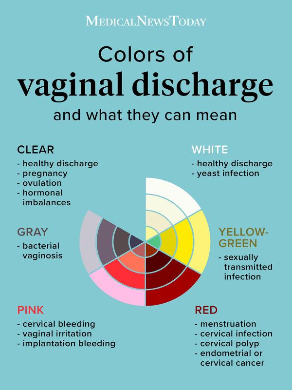 Discharge Before Period