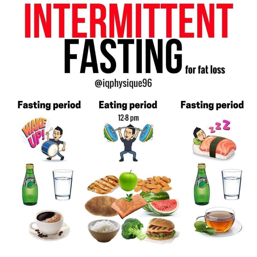 intermittent fasting for fat loss